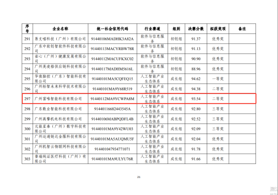 喜报|富唯智能荣获第十三届中国创新创业大赛（广东·广州赛区）暨2024年广州科技创新创业大赛二等奖