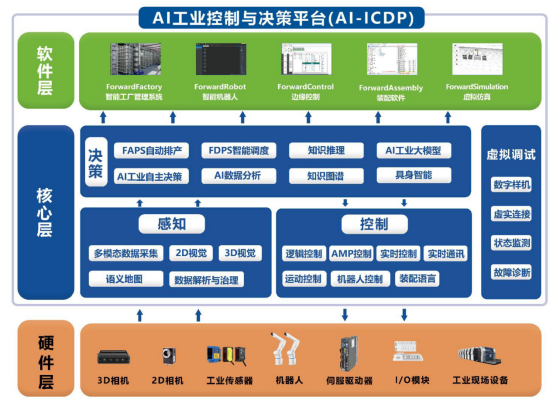 喜报|富唯智能荣获第十三届中国创新创业大赛（广东·广州赛区）暨2024年广州科技创新创业大赛二等奖