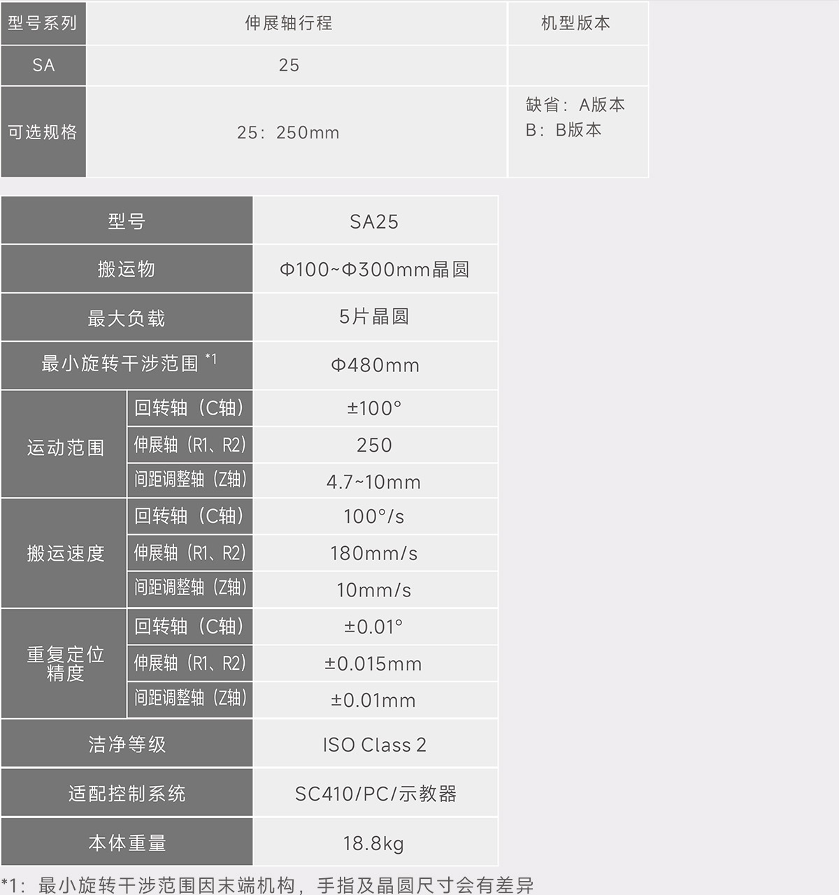 4轴大气5片晶圆搬运机器人