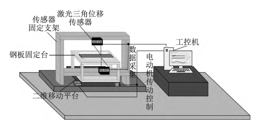 片材/板材/薄膜/薄板厚度測量的 “神器”—— 對射激光位移傳感器