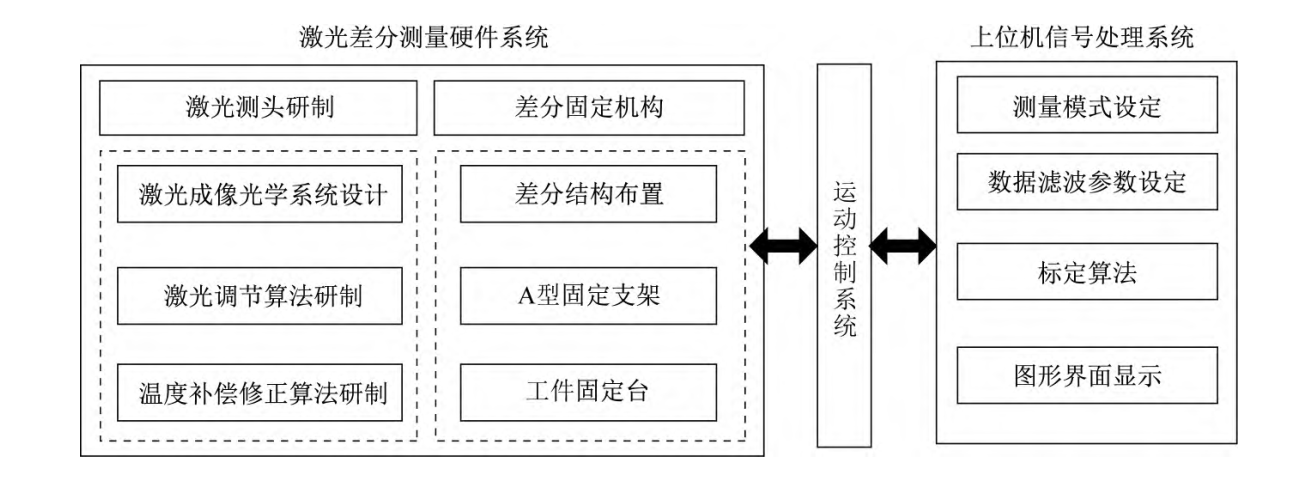 片材/板材/薄膜/薄板厚度測量的 “神器”—— 對射激光位移傳感器