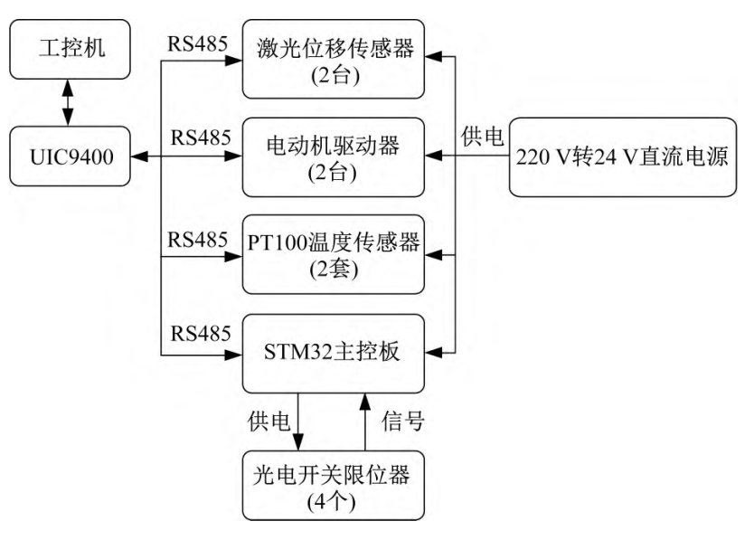 片材/板材/薄膜/薄板厚度測量的 “神器”—— 對射激光位移傳感器