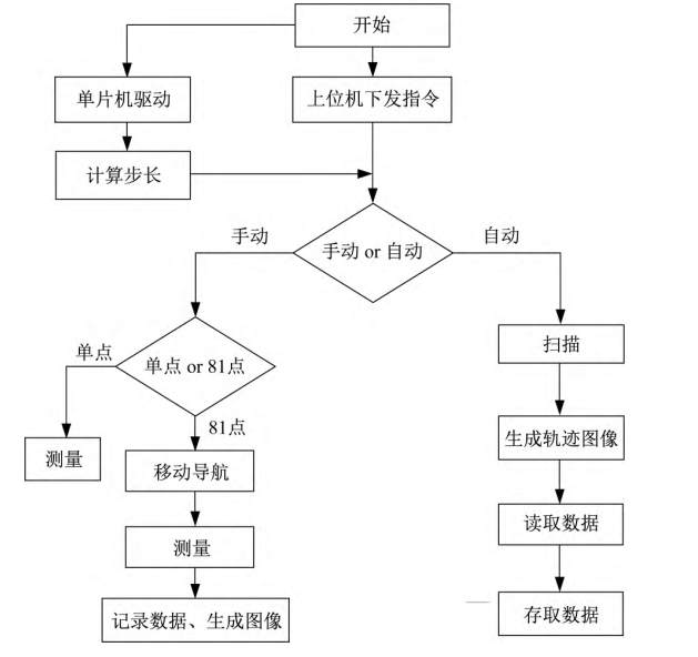 片材/板材/薄膜/薄板厚度測量的 “神器”—— 對射激光位移傳感器