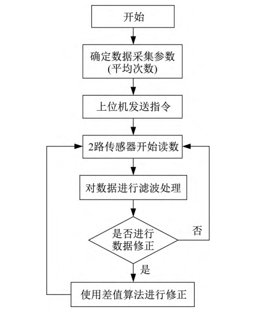 片材/板材/薄膜/薄板厚度測量的 “神器”—— 對射激光位移傳感器