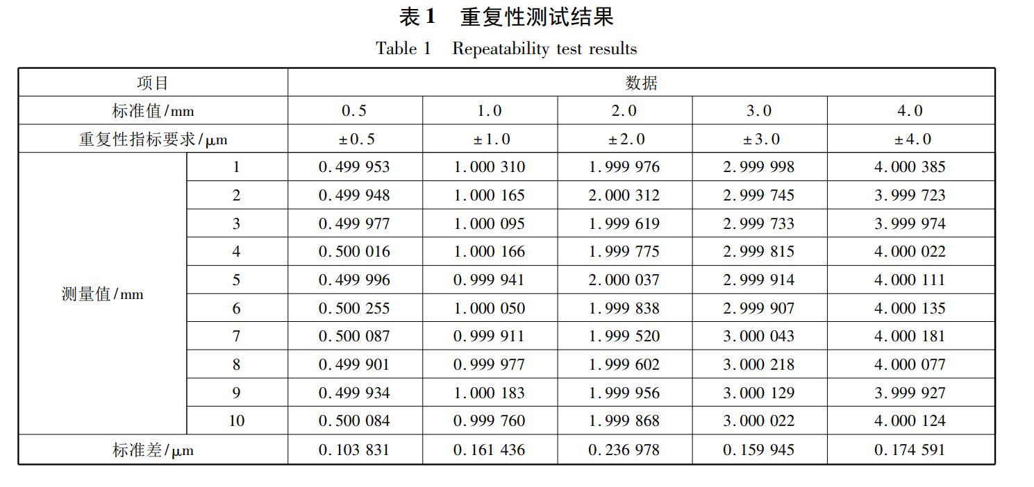 片材/板材/薄膜/薄板厚度測量的 “神器”—— 對射激光位移傳感器