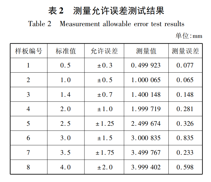 片材/板材/薄膜/薄板厚度測量的 “神器”—— 對射激光位移傳感器