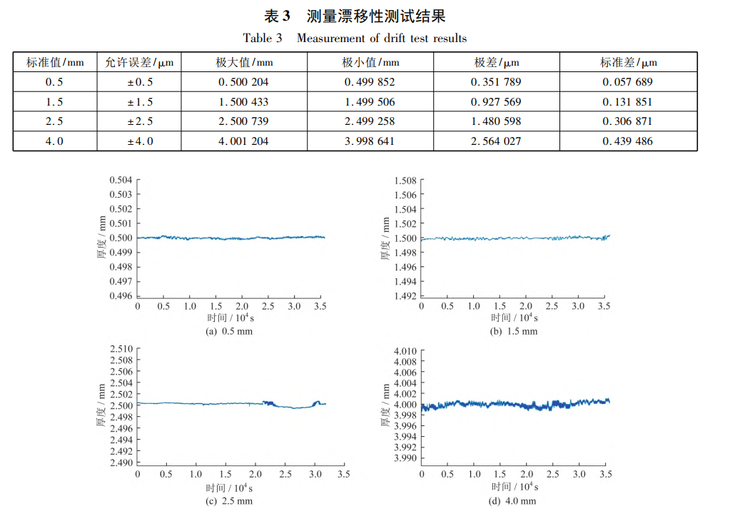 片材/板材/薄膜/薄板厚度測量的 “神器”—— 對射激光位移傳感器