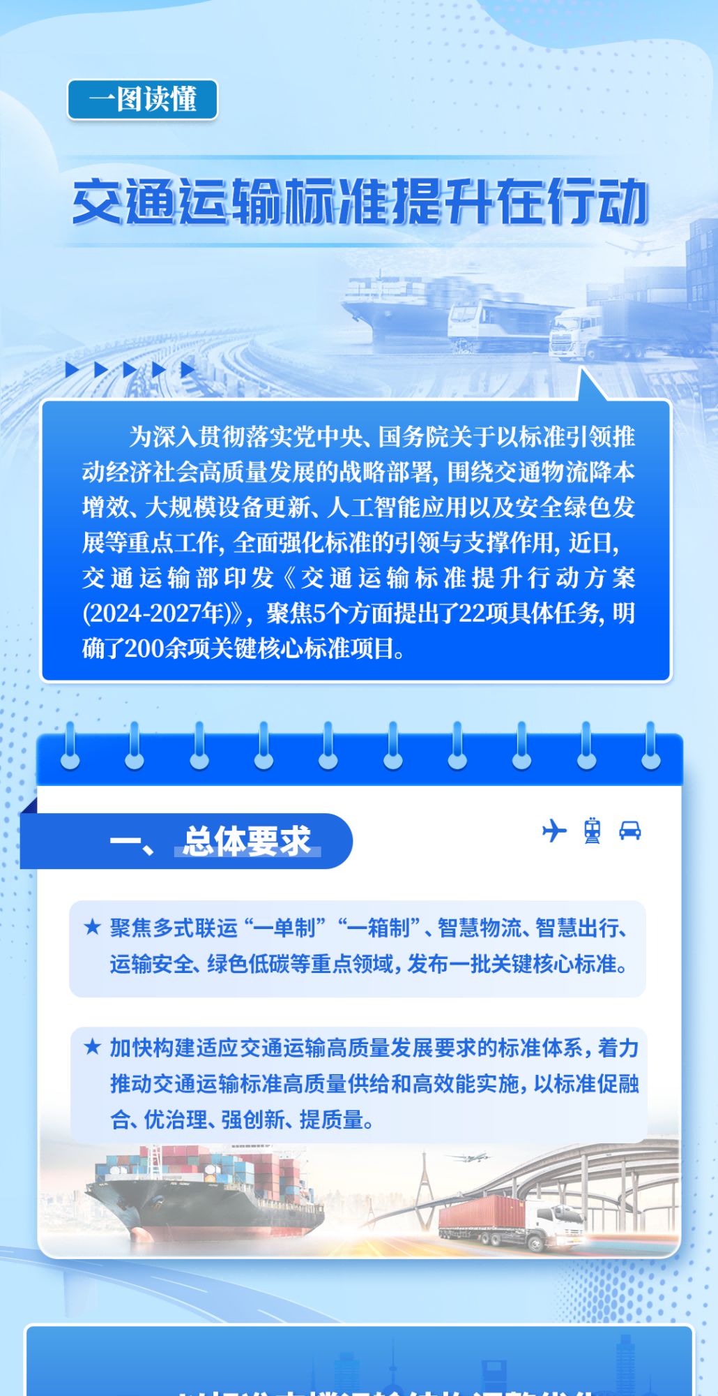 交通运输部：促进低空经济发展，研制无人机物流基础设施建设等标准，完善无人化物流配送相关标准，加快推动无人机创新应用场景规模化落地