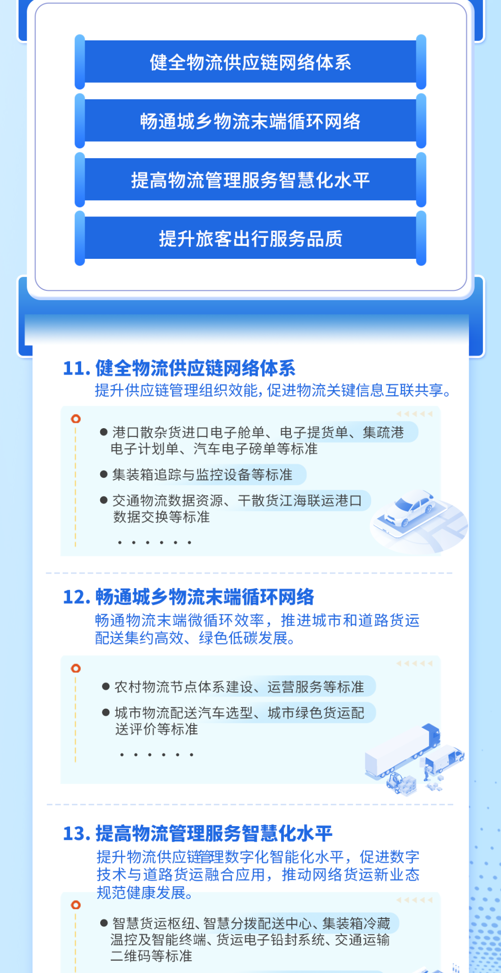 交通运输部：促进低空经济发展，研制无人机物流基础设施建设等标准，完善无人化物流配送相关标准，加快推动无人机创新应用场景规模化落地