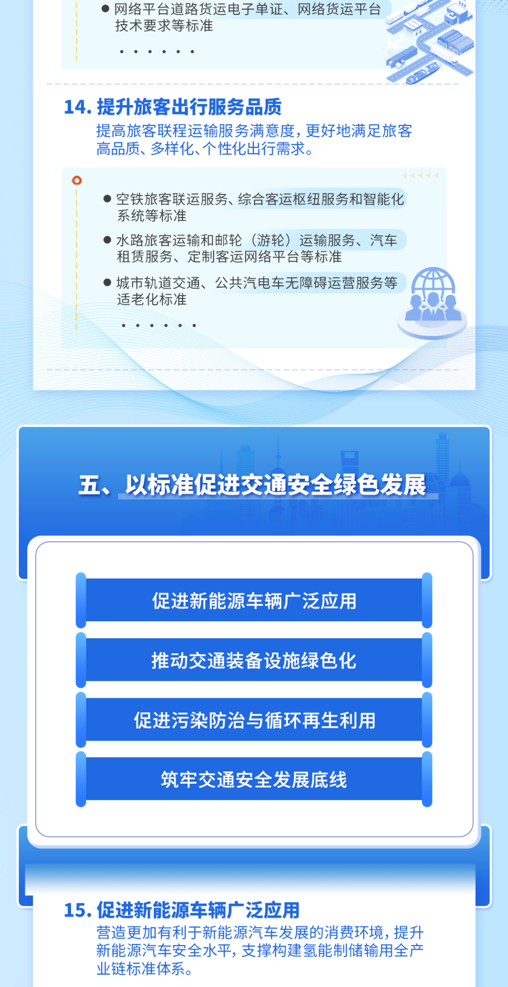 交通运输部：促进低空经济发展，研制无人机物流基础设施建设等标准，完善无人化物流配送相关标准，加快推动无人机创新应用场景规模化落地