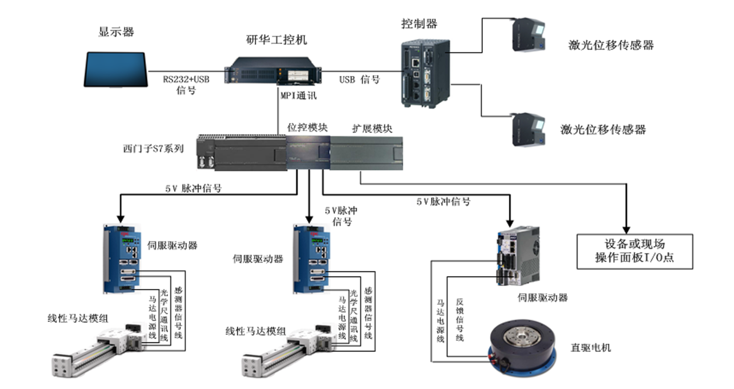 泓川科技激光位移傳感技術(shù)在板式換熱器板片質(zhì)量在線自動檢測系統(tǒng)中的應(yīng)用