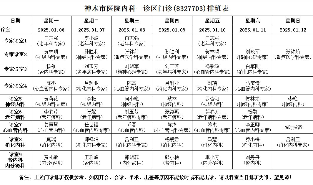 神木市医院门诊各诊室排班表（2025.1.6—2025.1.12）