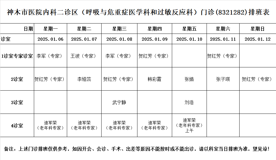 神木市医院门诊各诊室排班表（2025.1.6—2025.1.12）