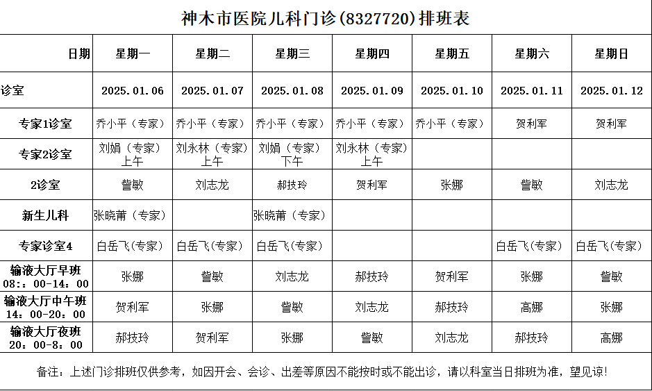 神木市医院门诊各诊室排班表（2025.1.6—2025.1.12）