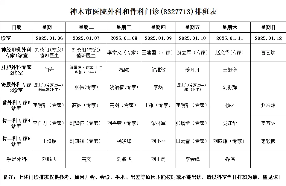 神木市医院门诊各诊室排班表（2025.1.6—2025.1.12）