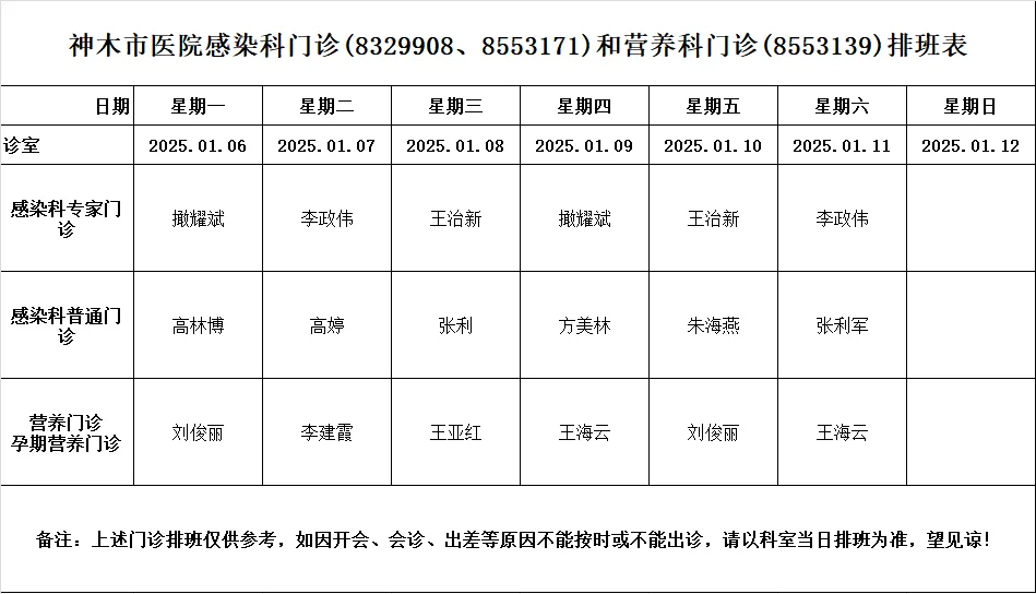 神木市医院门诊各诊室排班表（2025.1.6—2025.1.12）