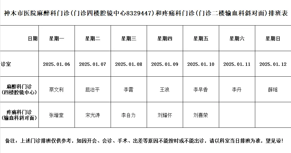 神木市医院门诊各诊室排班表（2025.1.6—2025.1.12）