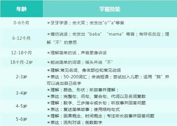 【育聪】帮孩子主动开口说话：家长应知道的1件事和8个游戏