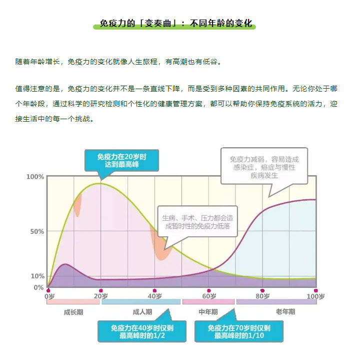 守护健康第一道防线，免疫力评估很重要！