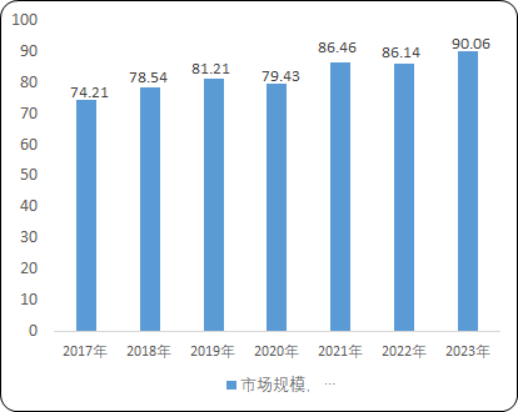 2025-2031年沟盖板行业市场运营格局专项调研分析及投资建议可行性预测报告-中金企信发布 2025-2031年沟盖板行业市场运营格局专项调研分析及投资建议可行性预测报告-中金企信发布