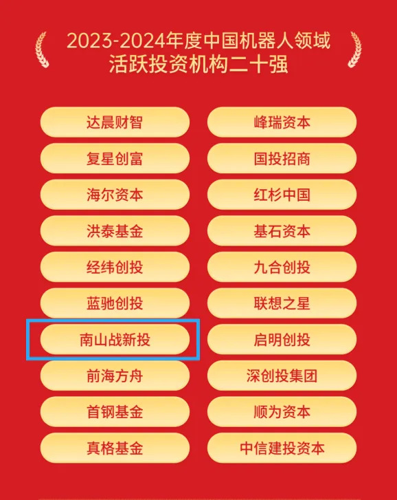 公司新闻 | 南山战新投入选全球PE论坛2023-2024年中国机器人领域活跃投资机构20强