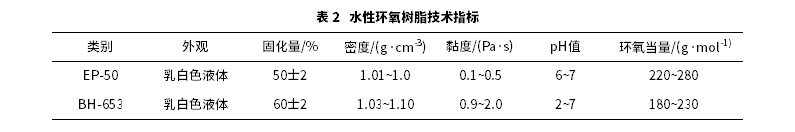 水性環(huán)氧乳化型冷補瀝青混合料性能評價