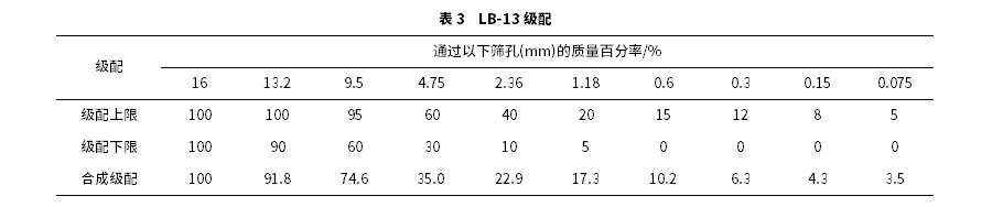 水性環(huán)氧乳化型冷補瀝青混合料性能評價