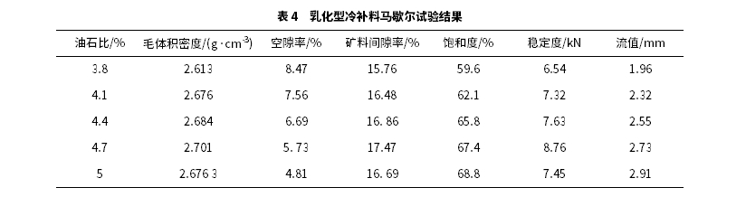 水性環(huán)氧乳化型冷補瀝青混合料性能評價