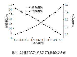 水性環(huán)氧乳化型冷補瀝青混合料性能評價