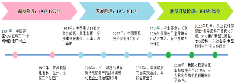 2025-2031年全球及中国肥料行业市场监测调研及头部厂商占有率排名评估报告-中金企信发布 2025-2031年全球及中国肥料行业市场监测调研及头部厂商占有率排名评估报告-中金企信发布