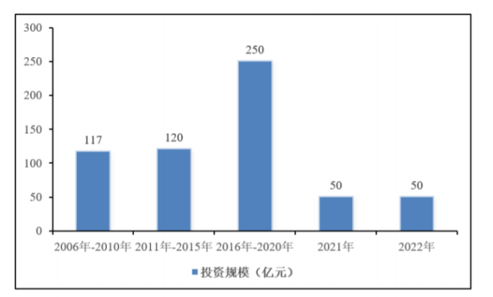 2025-2031年全球及我国空中交通管理系统行业市场监测及头部企业市场占有率排名调研报告-中金企信发布 2025-2031年全球及我国空中交通管理系统行业市场监测及头部企业市场占有率排名调研报告-中金企信发布