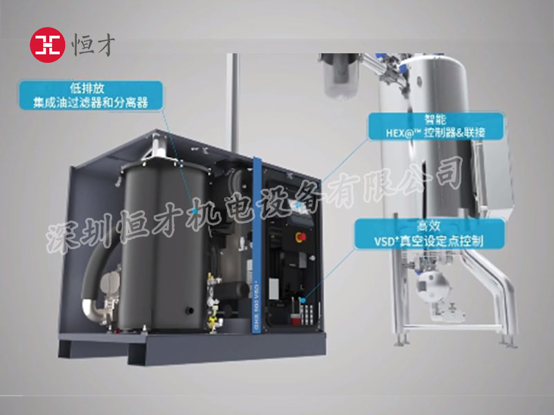 阿特拉斯螺桿真空機(jī)組高效節(jié)能優(yōu)勢