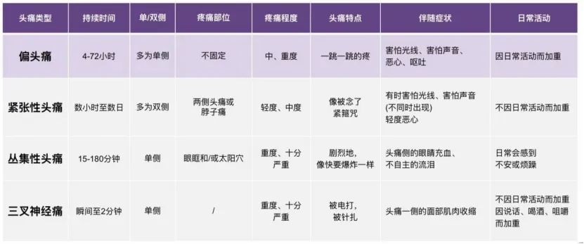 通知公告|我院头痛门诊正式开诊，一站式解决头痛困扰