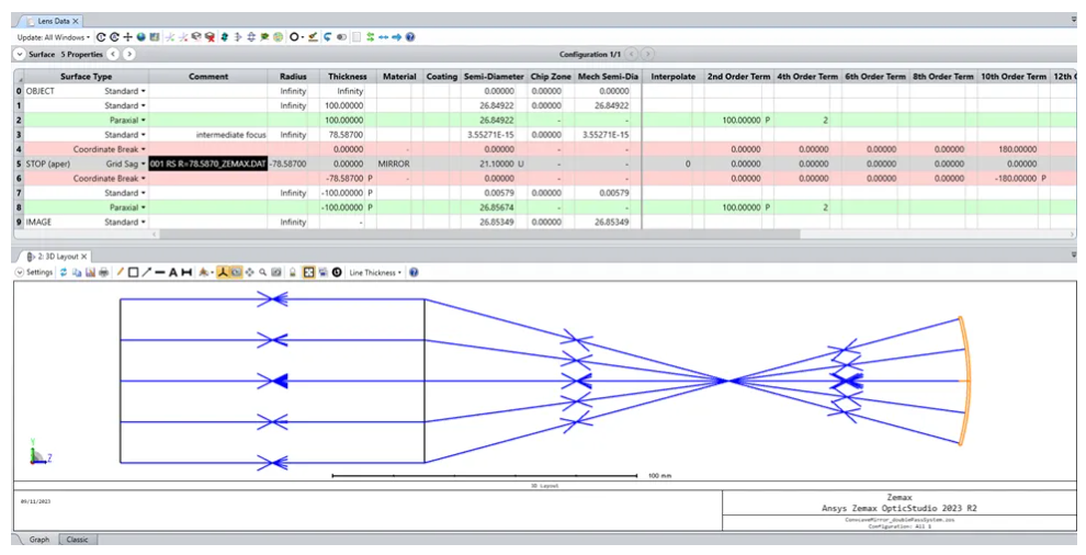 Zemax | 在 OpticStudio 中將干涉儀數(shù)據(jù)附加到光學表面 – 第二部分