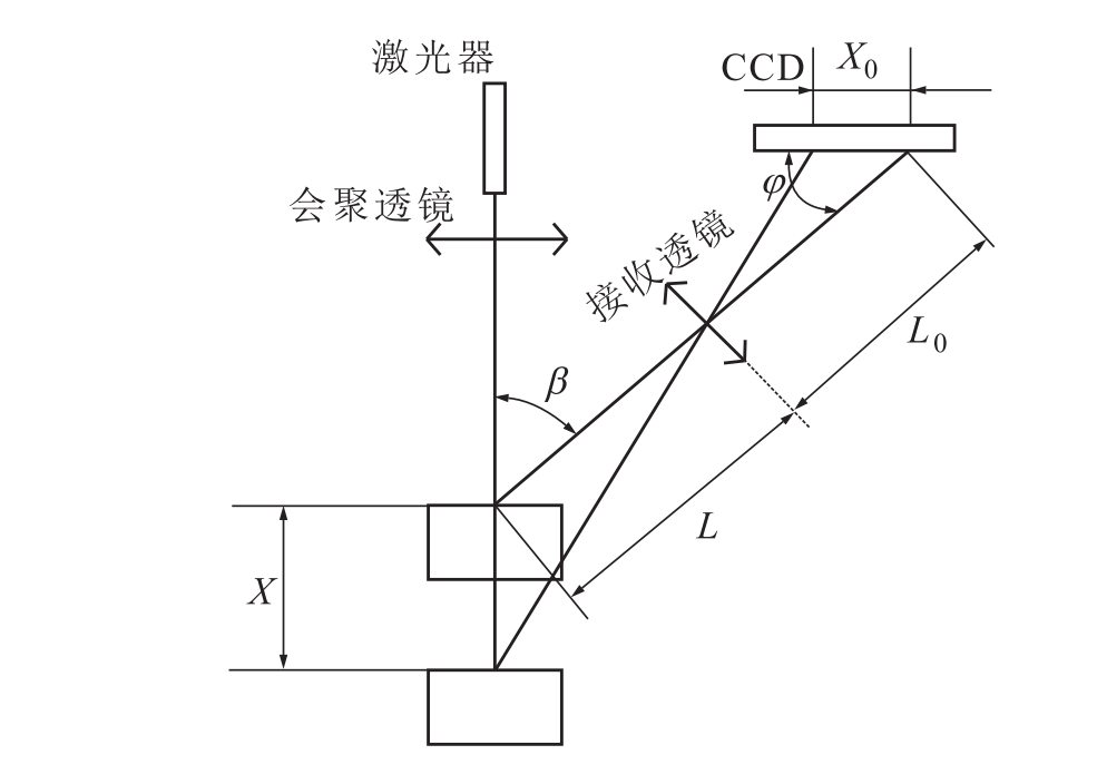 激光位移傳感器測量精度的“隱形殺手”——表面粗糙度