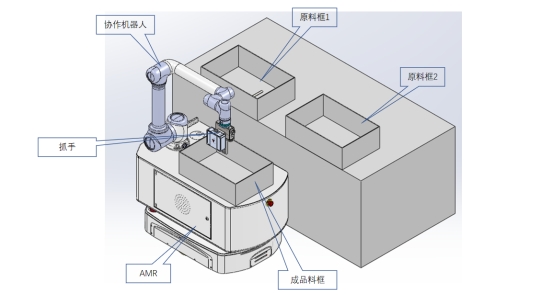 富唯智能復(fù)合機(jī)器人：賦能精密制造邁向超精密、高效益新時(shí)代