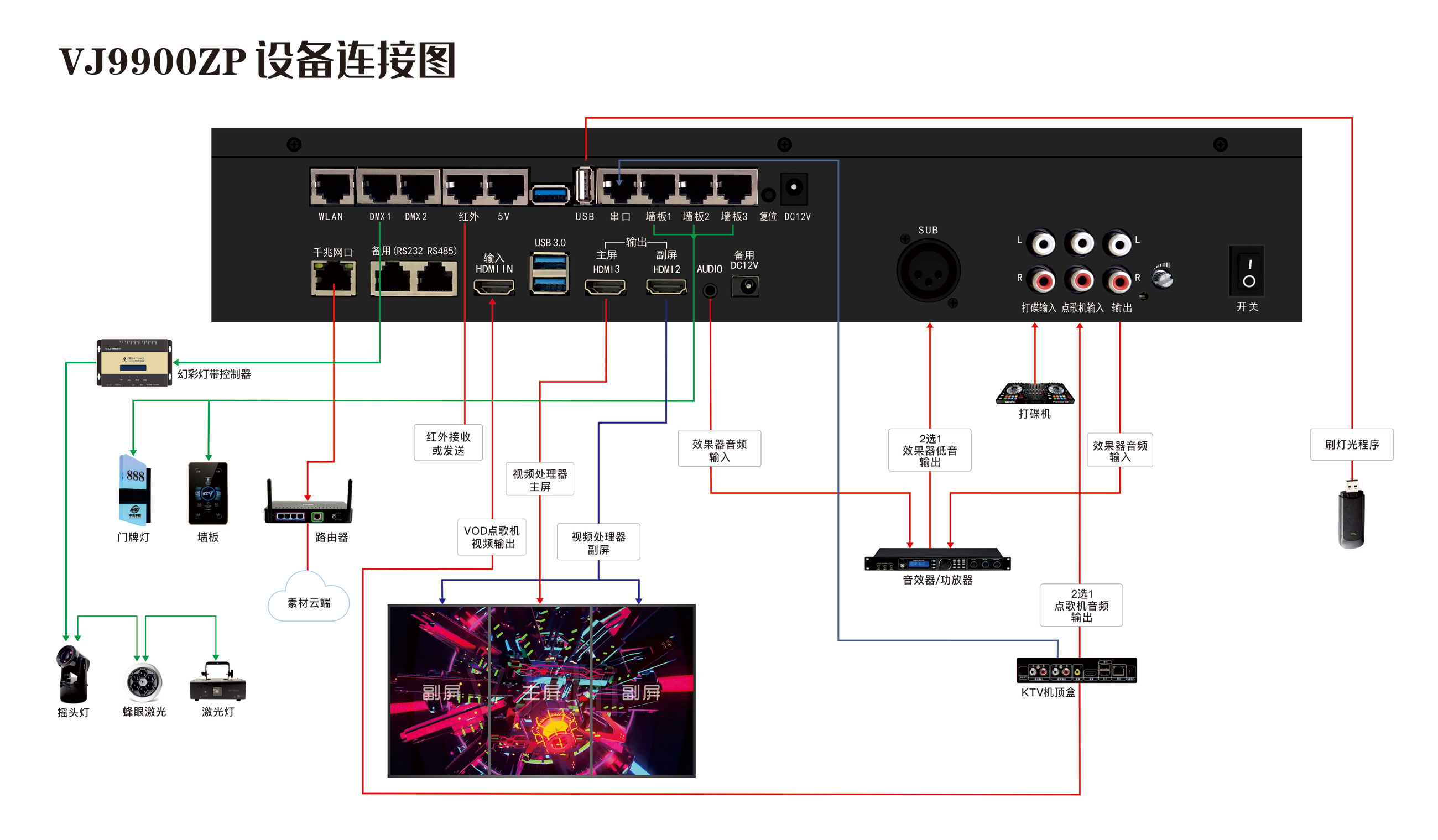 VJ9900ZP视频灯光综合控制器