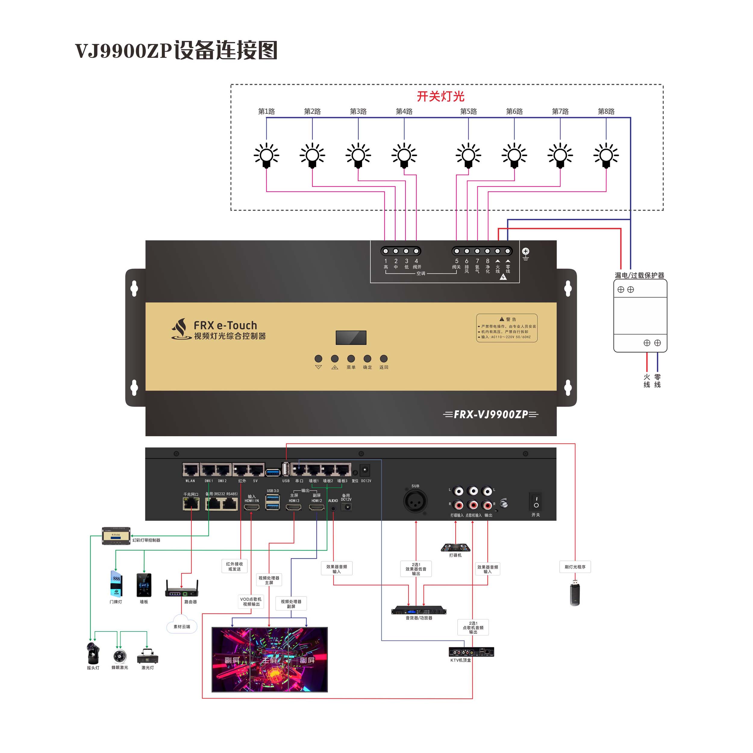 VJ9900ZP视频灯光综合控制器