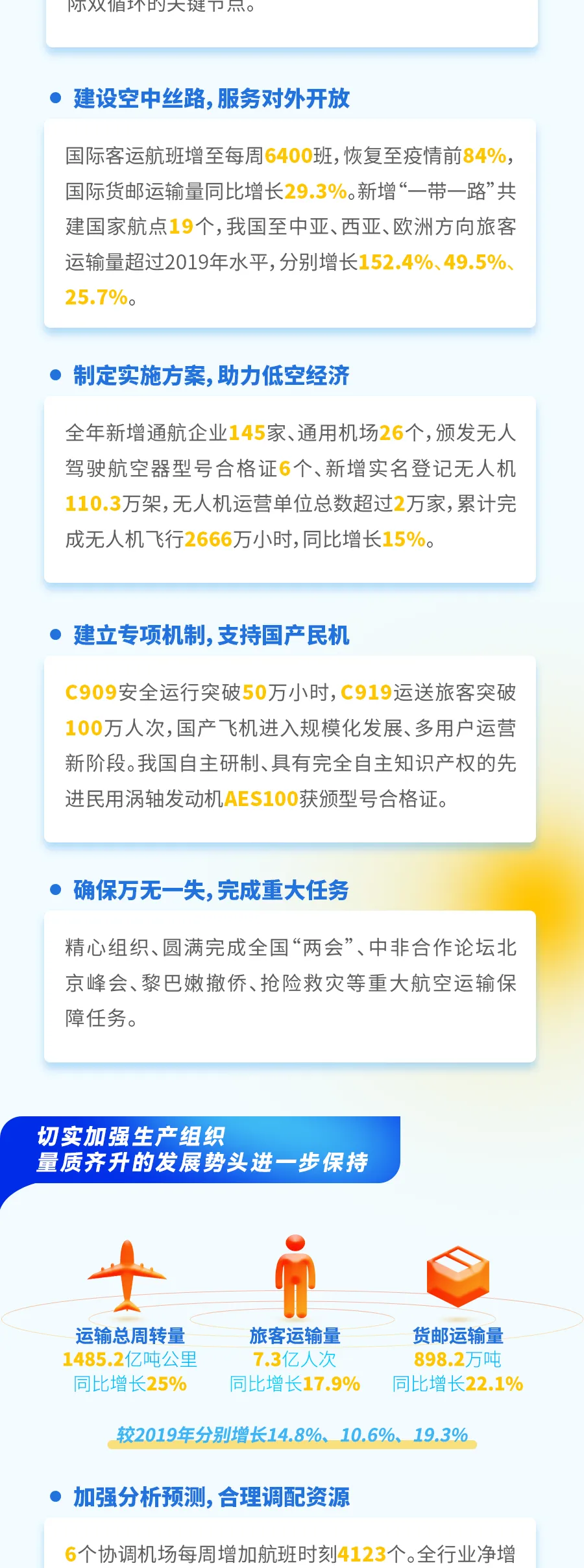 民航局：2025年民航将大力推进通用航空和低空经济发展