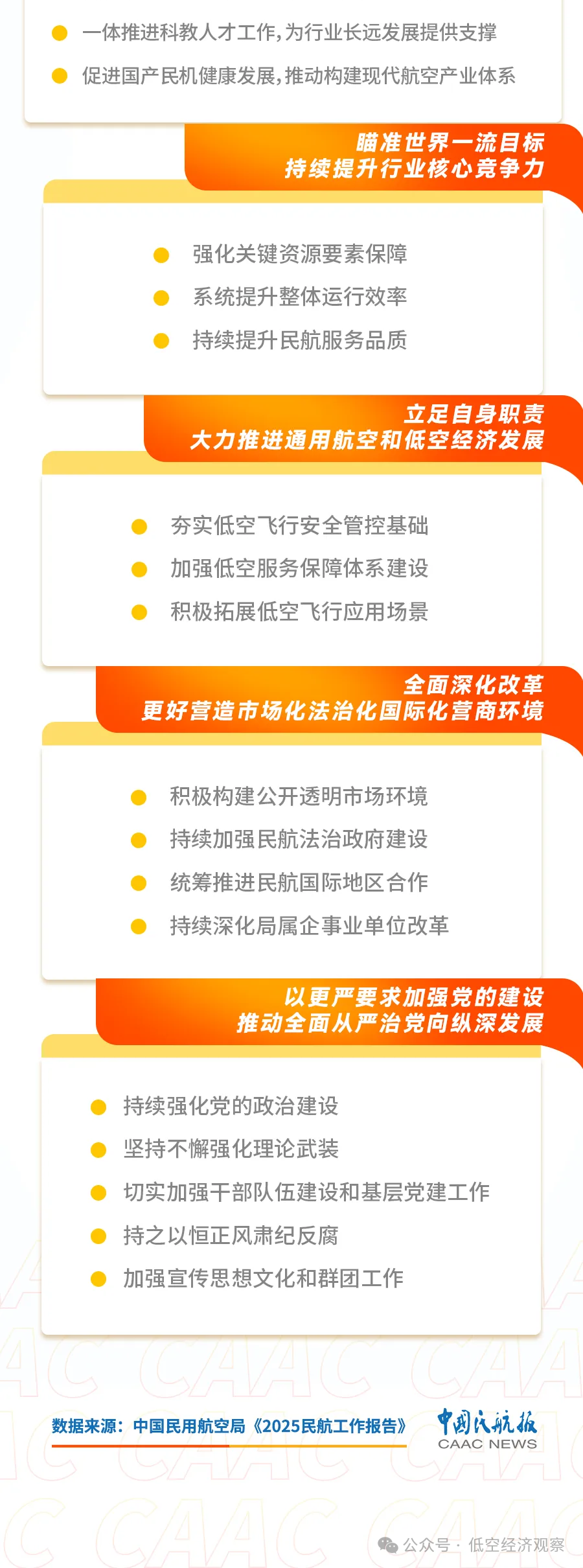 民航局：2025年民航将大力推进通用航空和低空经济发展