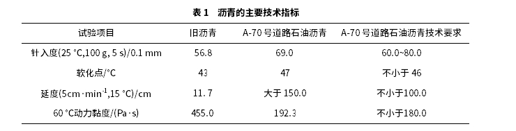 舊料摻量對溫拌再生瀝青混合料耐久性的影響分析