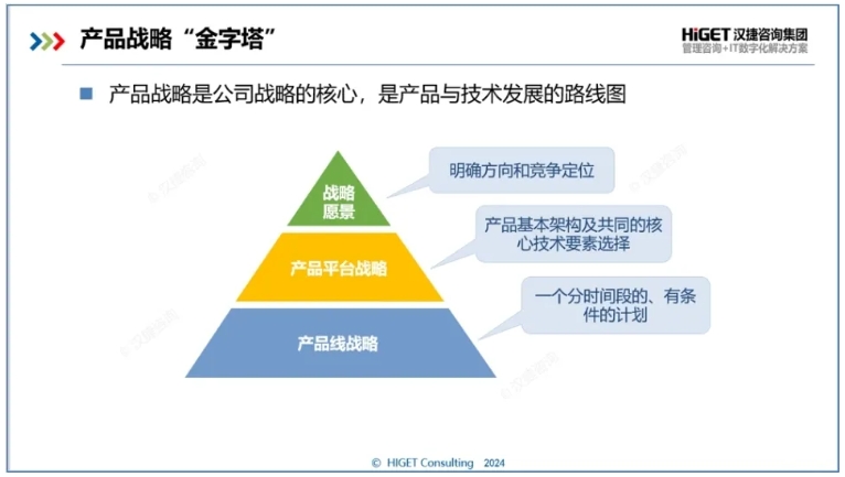 產(chǎn)品戰(zhàn)略是戰(zhàn)略的核心