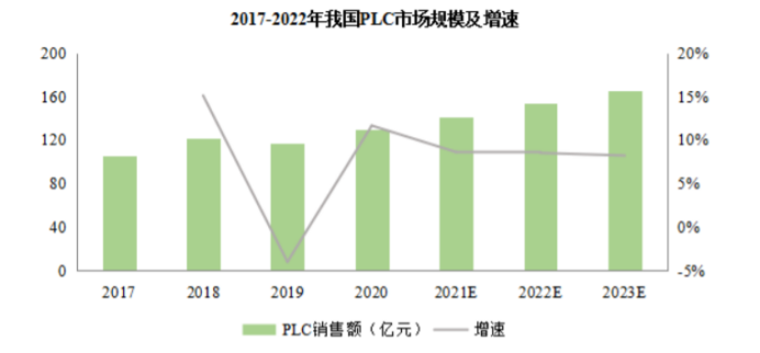 2025-2031年全球及中国PLC市场发展战略研究及投资可行性预测咨询报告 2025-2031年全球及中国PLC市场发展战略研究及投资可行性预测咨询报告