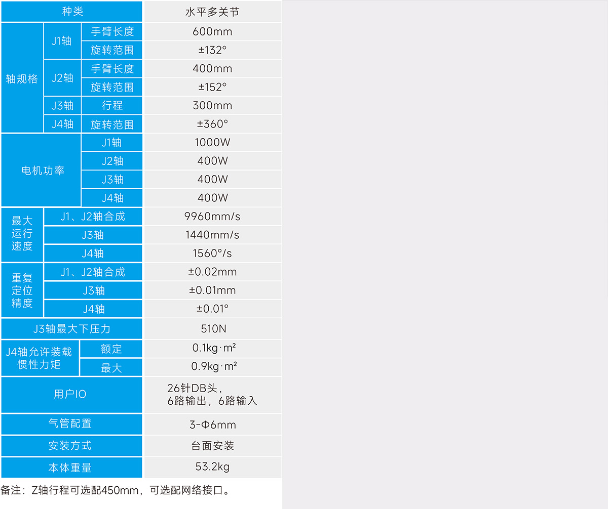 CR101030B SCARA機(jī)器人