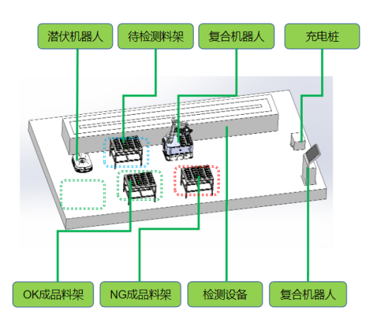 AMR 与 AGV：智能仓储的黄金搭档