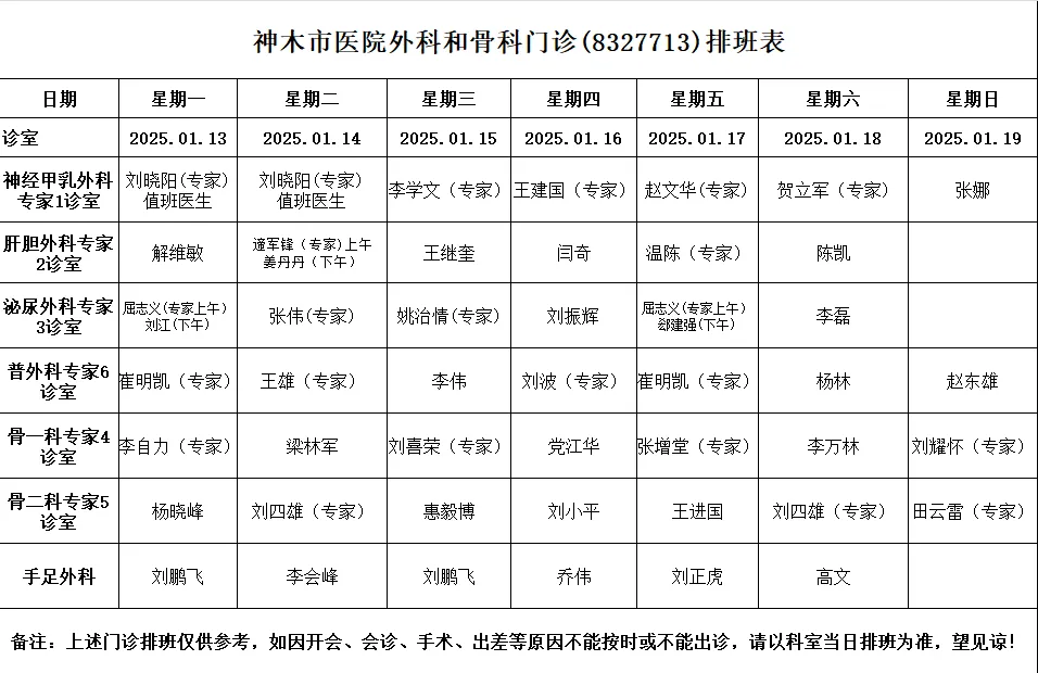 神木市医院门诊各诊室排班表（2025.1.13—2025.1.19）