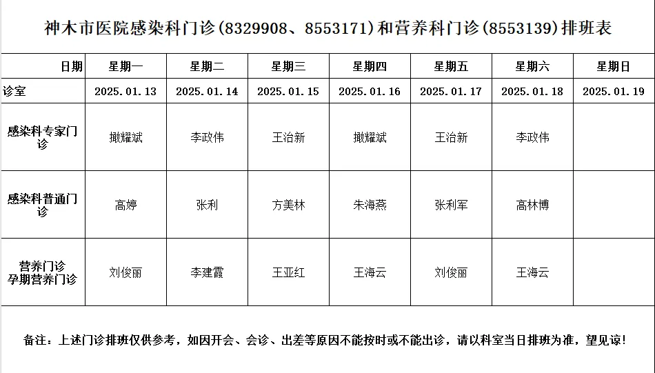 神木市医院门诊各诊室排班表（2025.1.13—2025.1.19）