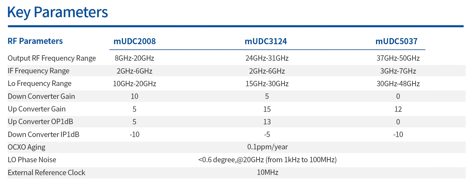 mUDC RF Converter