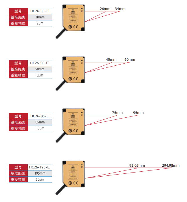 探秘泓川科技HC26系列激光位移傳感器：工業測量的多面能手