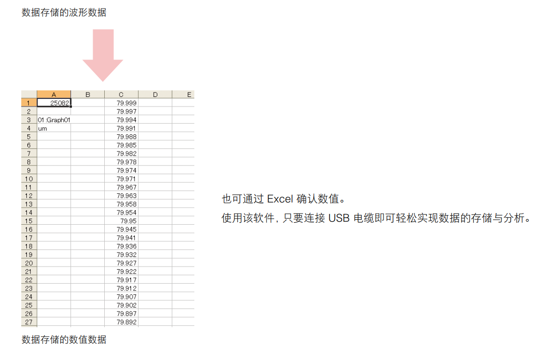 激光位移傳感器測量技巧深度解析與應(yīng)用指南（下）